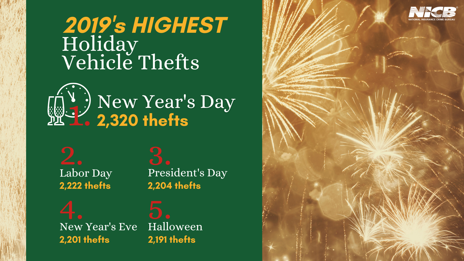Holiday Vehicle Thefts 2019