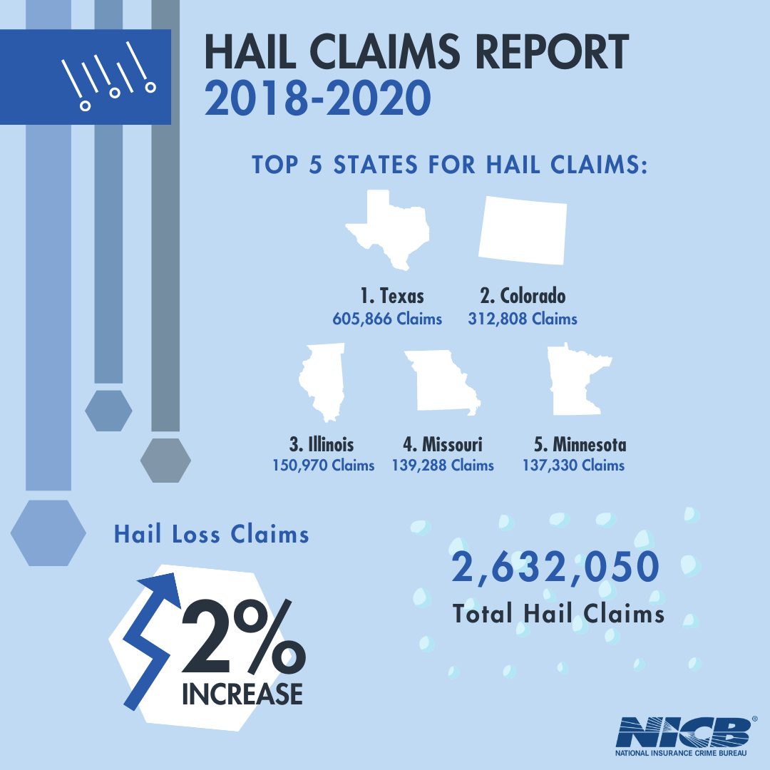 Hail Claims Report 2020