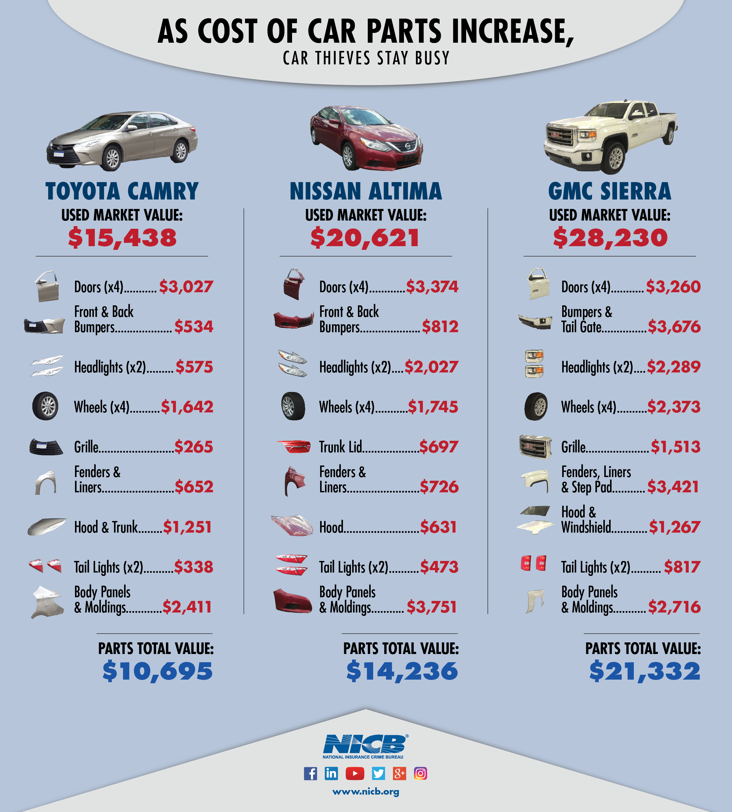 Which Car Parts Need Replacing Most Often?