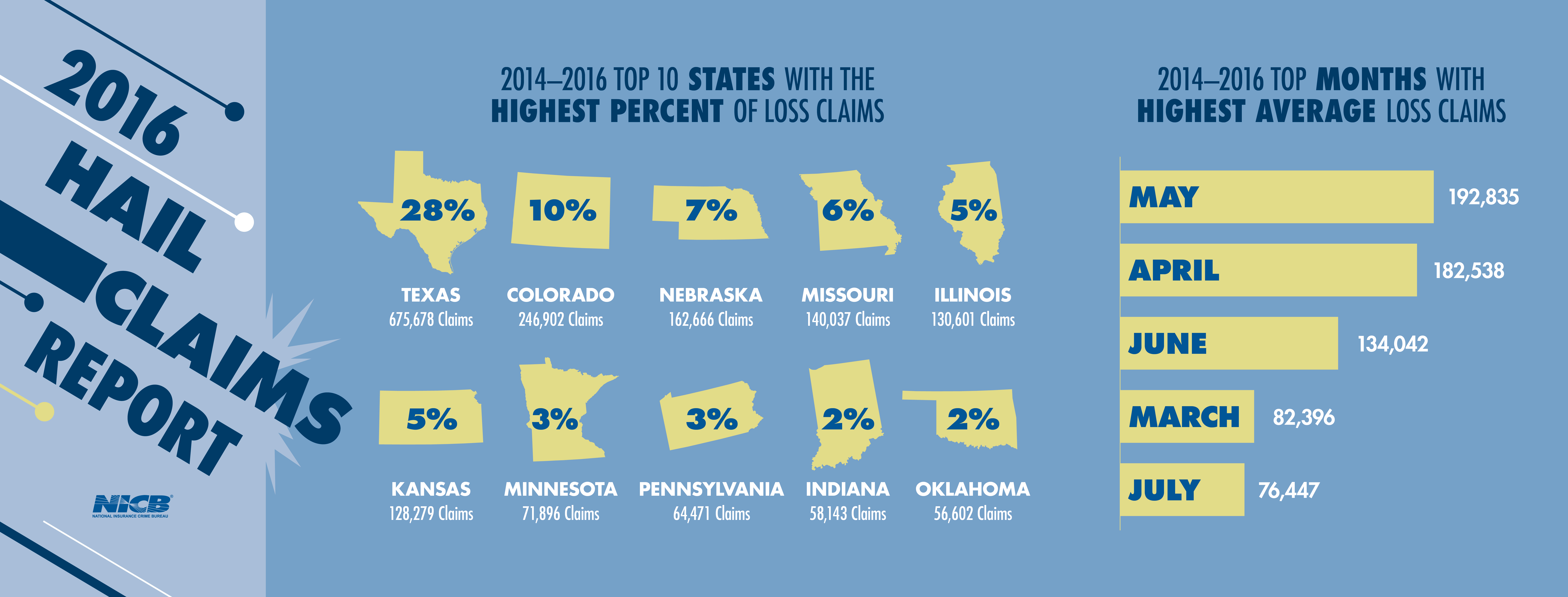 2016 Hail Claims Report infographic