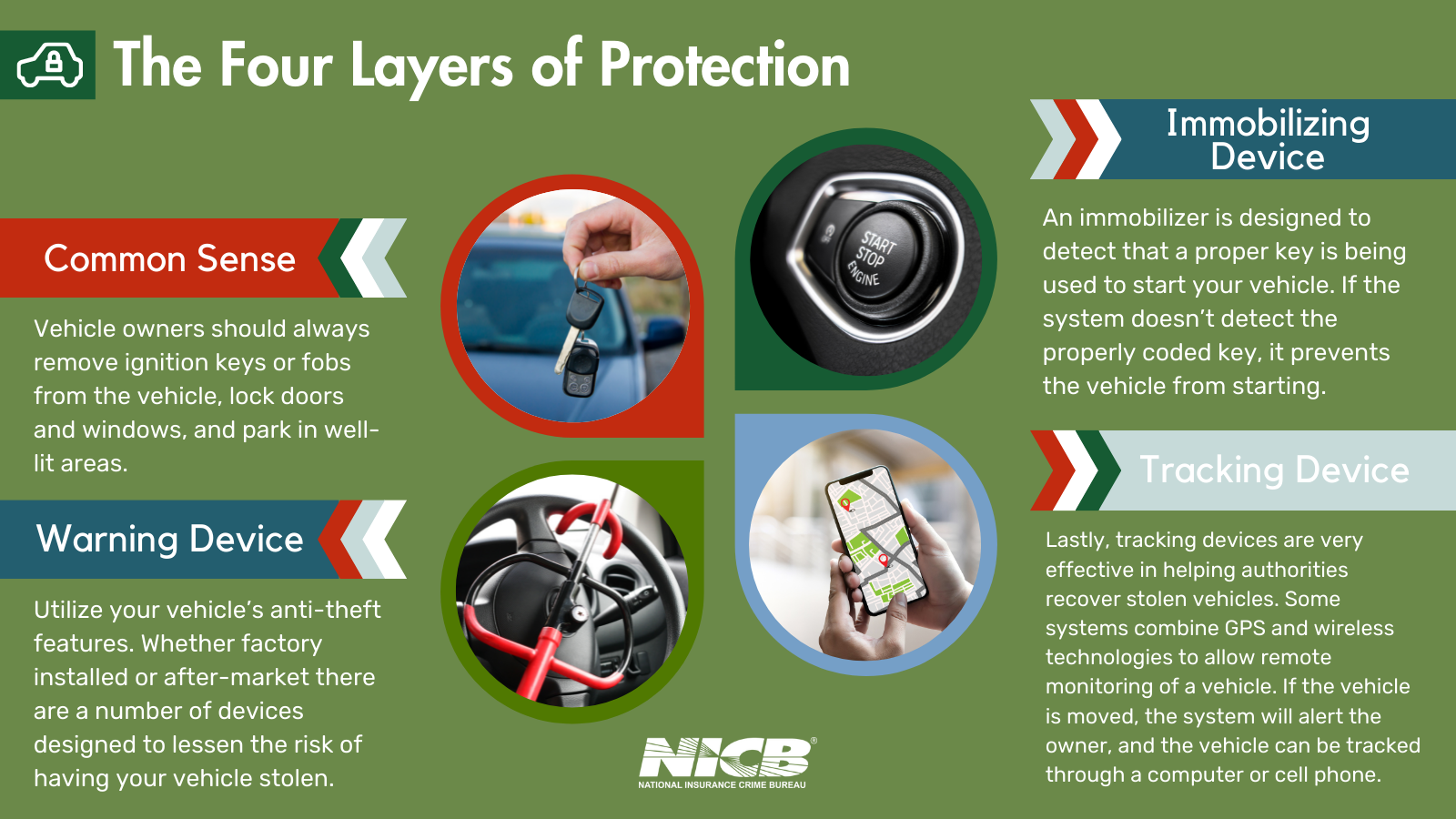 Four Layers of Protection